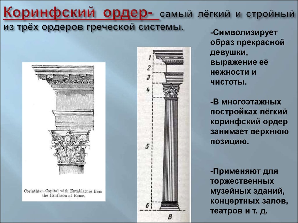 Сумма ордера. Ордерная система древней Греции 3 ордера. Коринфский ордер в архитектуре древней Греции. Храмы Коринфского ордера древней Греции. Ордерная система древней Греции Коринфский.