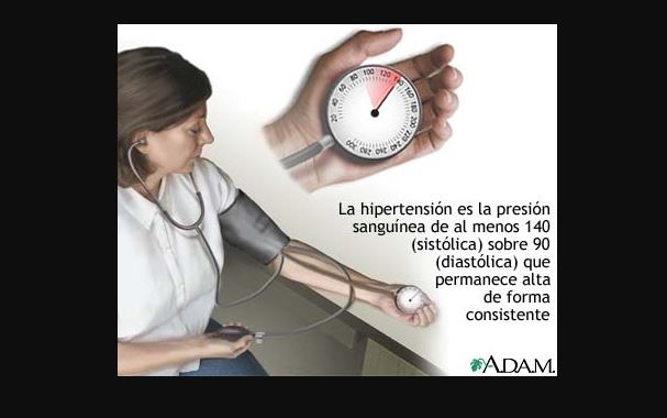 Presión Arterial Alta