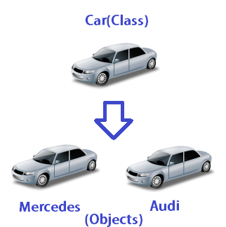 C ,JAVA and TASM Programming Made Easy with Source Codes and Tutorials ...