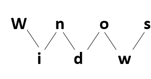 Cryptography: Rail Fence