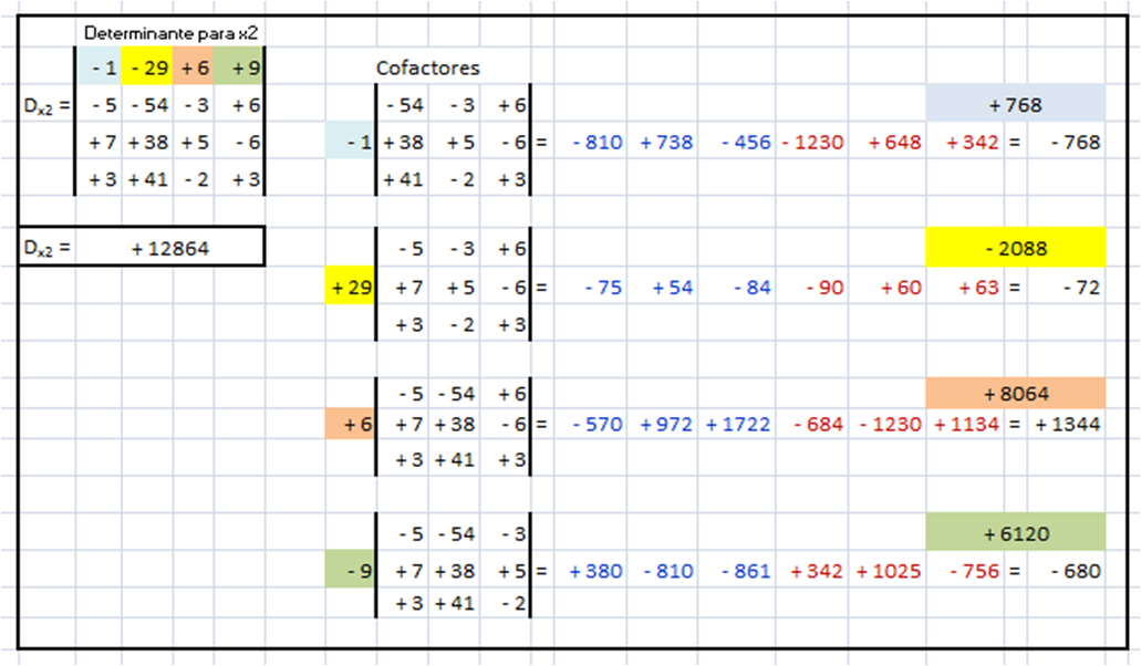 Matemáticas con Tecnología Método de Cramer 4x4