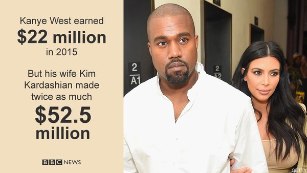 should kanye ask kim