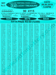 https://www.employmentnewsgov.com/2016/06/bodoland-lottery-results-bodolandlotteries.net.html