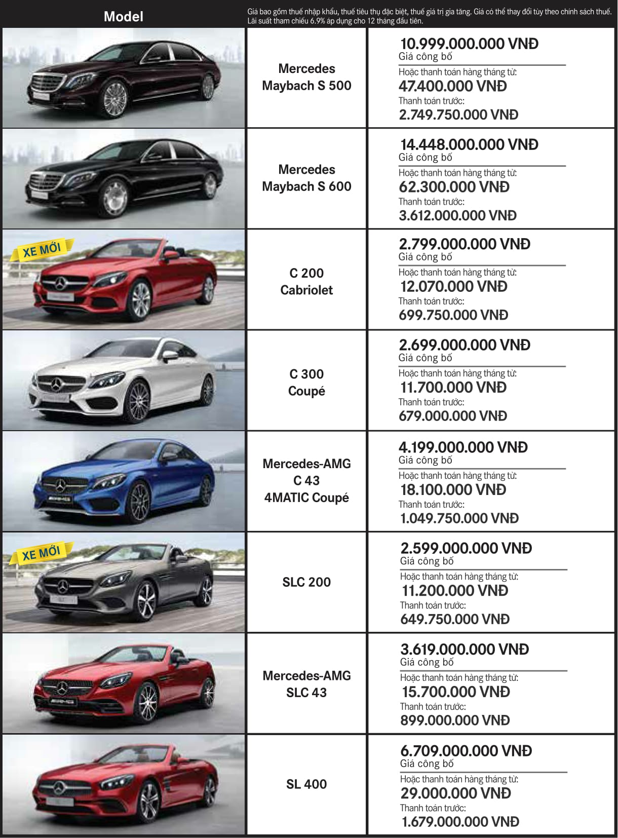 Bảng giá xe Mercedes tháng 11 Bảng giá xe Mercedes tháng 11 tại Mercedes Trường Chinh