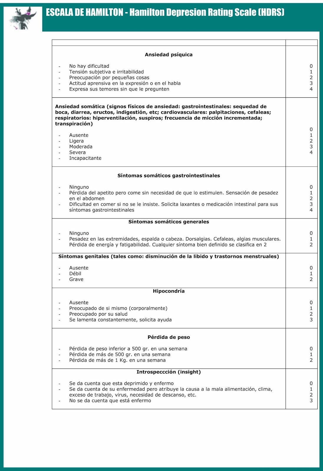 Escala de Hamilton para la detección de la depresión