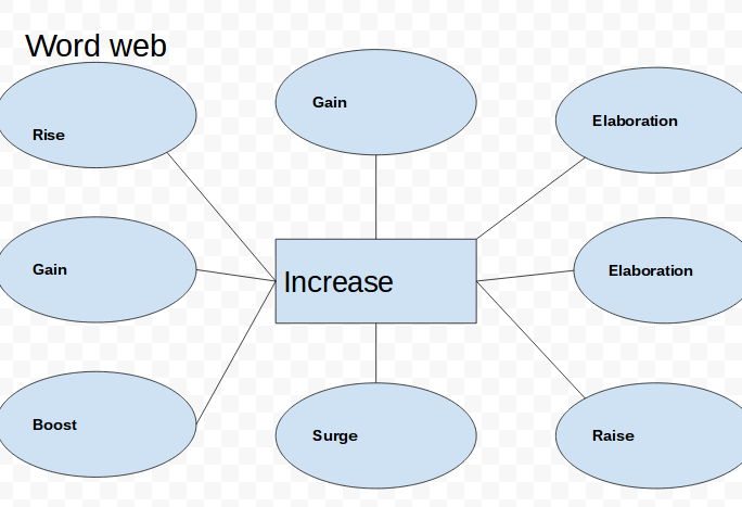 Cyrus: Word Web
