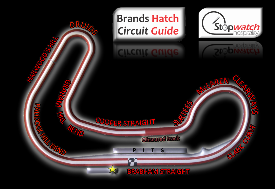 Stopwatch Hospitality Brands Hatch Circuit