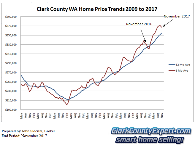 Real Estate in Vancouver WA and Clark County Clark County WA Real