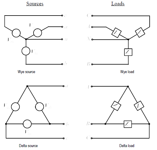 Balanced Threephase Circuits