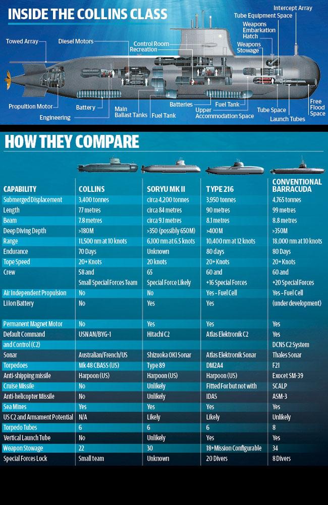 Future+submarine+comparison+table+-+News