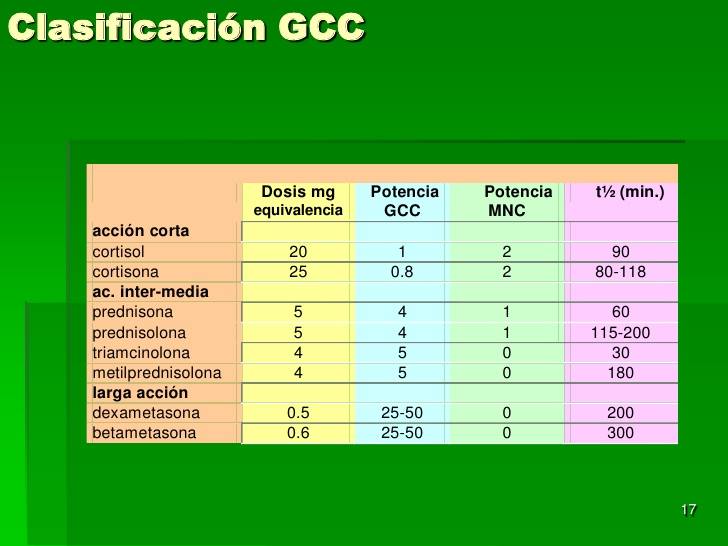 Prednisona de 20 dosis