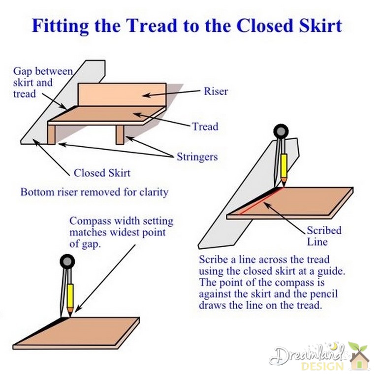 Stairs Building Stairs How to Install Stair Treads
