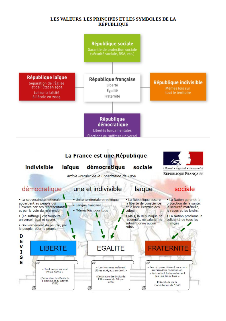 Principes et valeurs de la citoyenneté française  Valeurs de la  république, Planificateur de leçon, Fiche brevet