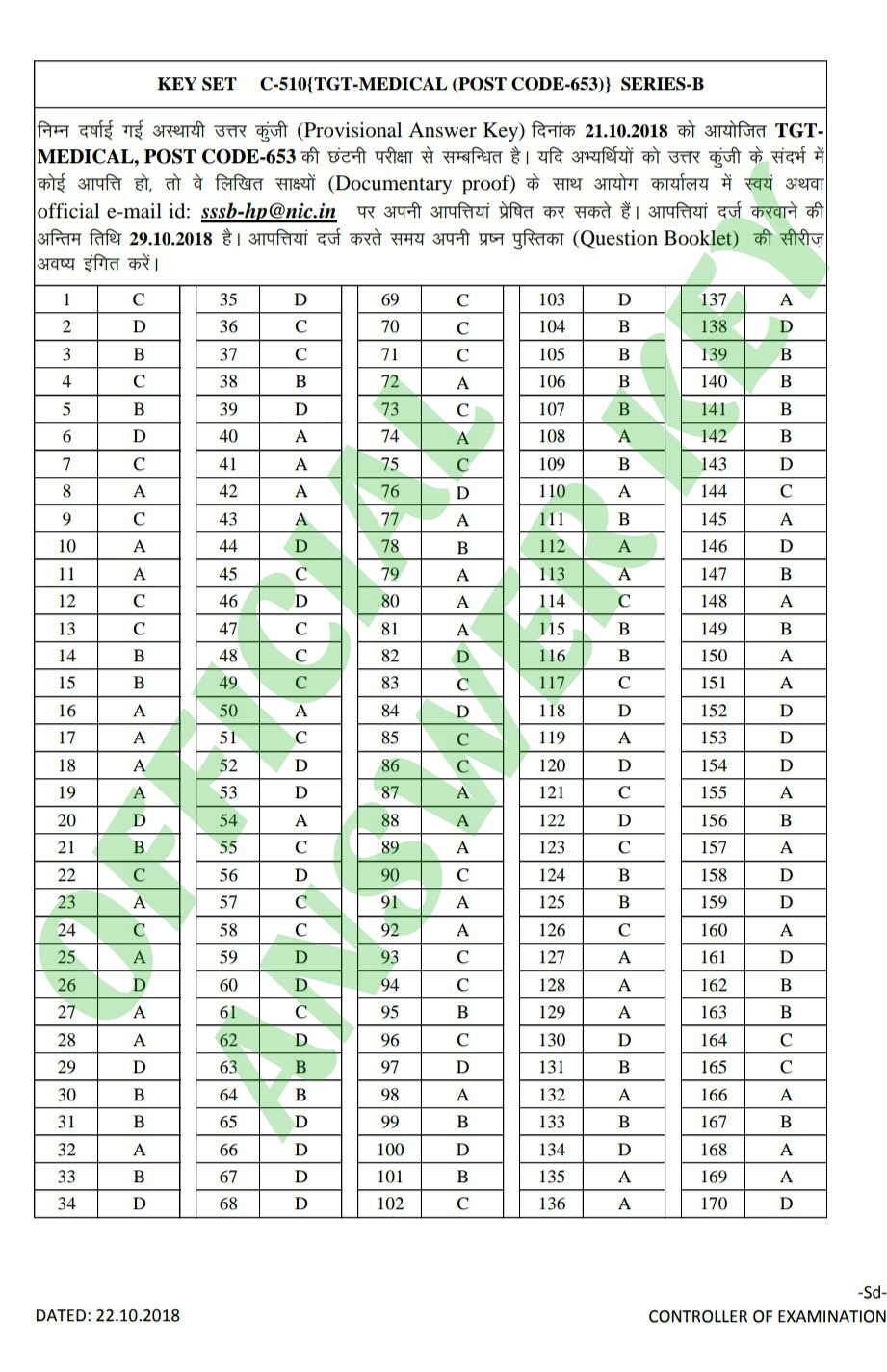 HP EXAMS ADDA TGT Medical Commission Question Paper 2018