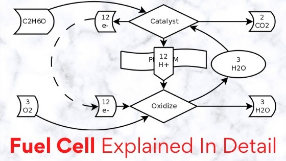 Fuel Cell Future 2020 Explained