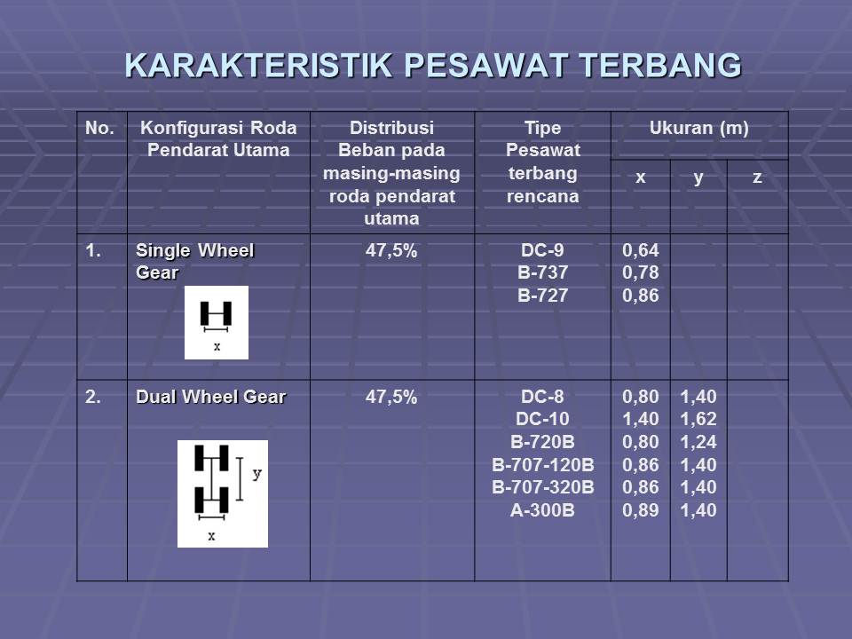 Jelaskan Pembagian Kebutuhan Atas Dasar Tingkat Intensitas Dan Berikan