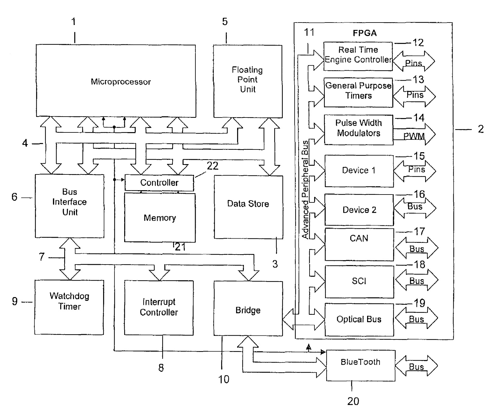 Computer Architecture Diagram