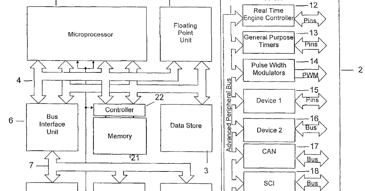 Computer/IT Tricks And Information: Computer Architecture