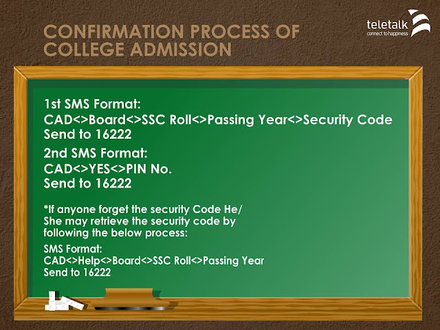 SMS fomate of fees HSC College Admission Result Merit List