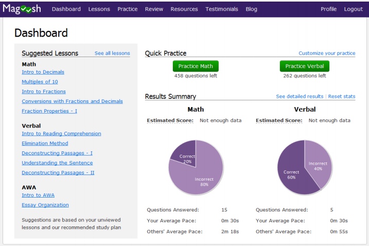 Gre Lessons Magoosh Gre Online Course The English Booster A program i could use whenever i liked, following my own schedule.. gre lessons magoosh gre online course