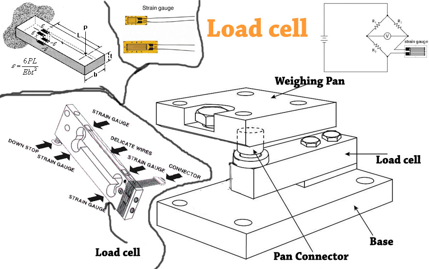 weight or force measurement module ourengineeringlabs weight and measurement