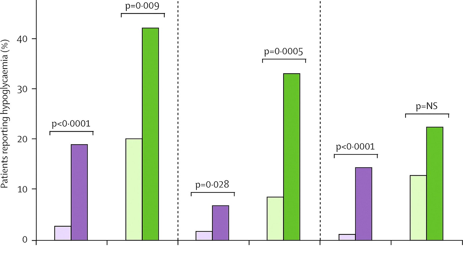 Insulin Glargine Side Effects Effect Choices