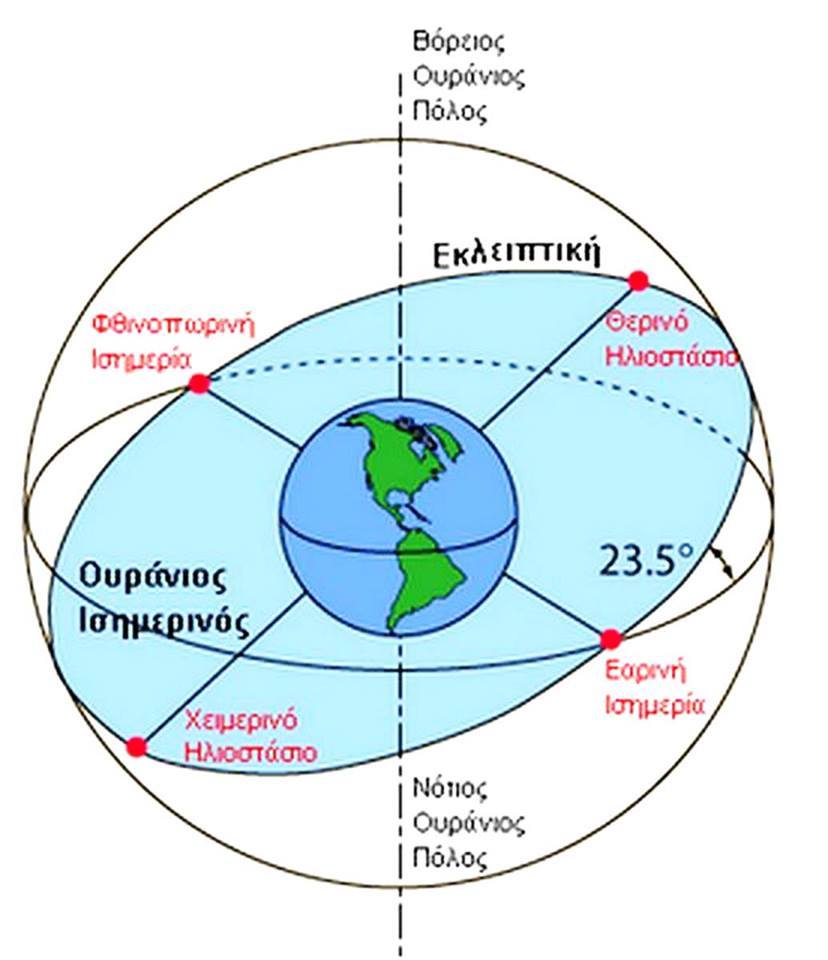 Ταμιλικό προξενιό αστρολογίας