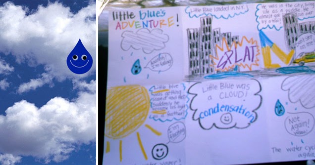 Kids Discovery Com >> E is for Explore!: Water Cycle Comic Kids Discovery Com >> E is for Explore!: Water Cycle Comic