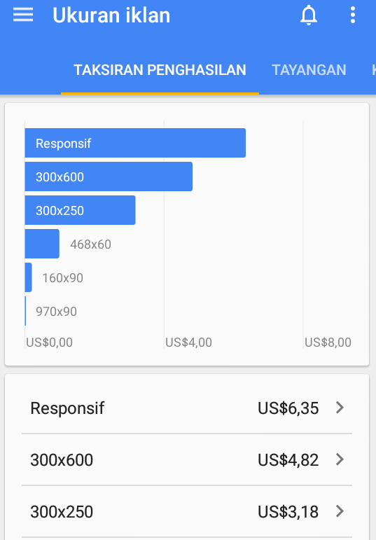 Taksiran Iklan AdSense: Panduan Lengkap untuk Memaksimalkan Pendapatan Anda