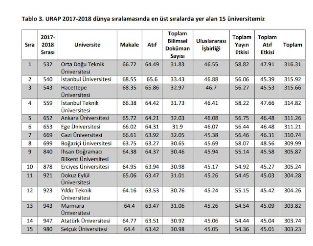 en iyi 10 üniversite türkiyenin en iyi üniversiteleri