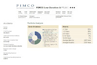 PIMCO Low Duration Fund (PTLAX)