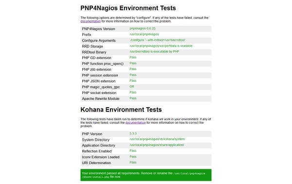PNP4Nagios-Environment-Test