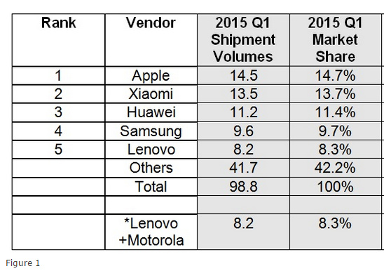 beyond the motor 結局、中国はルイスの転換点を突破できない!? 既に2013年からスマホは超二極化