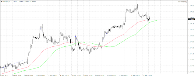 10264 The euro was close to 1.20 yesterday, but the upward momentum eventually faltered and then faded.