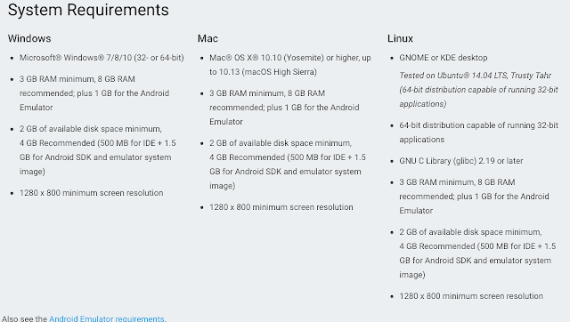 Minimum Spec Requirements Android Studio Minimum Spec Requirements Android Studio