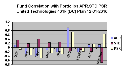 Aon 401k investment options