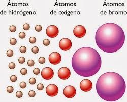 1º Teoría atómica de Dalton