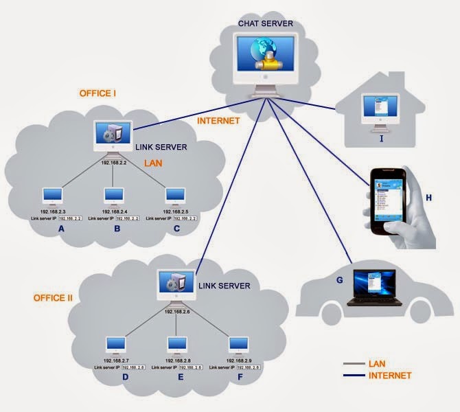 Top 3 EnterpriseLevel Messengers Tech News 24h