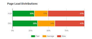 Site Speed or Page Load image of SEOSiri's SEO Service beneficiar client 