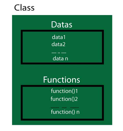 Tutorials Defining the Class in C++ and Syntax to Define Object in C++