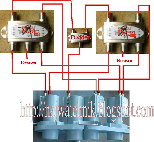 Gambar Rangkaian 4 LNB 2 Receiver