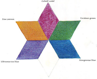 http://tips-trick-idea-forbeginnerspainters.blogspot.com/2015/06/watercolortechniques-sedimentary-colors.html