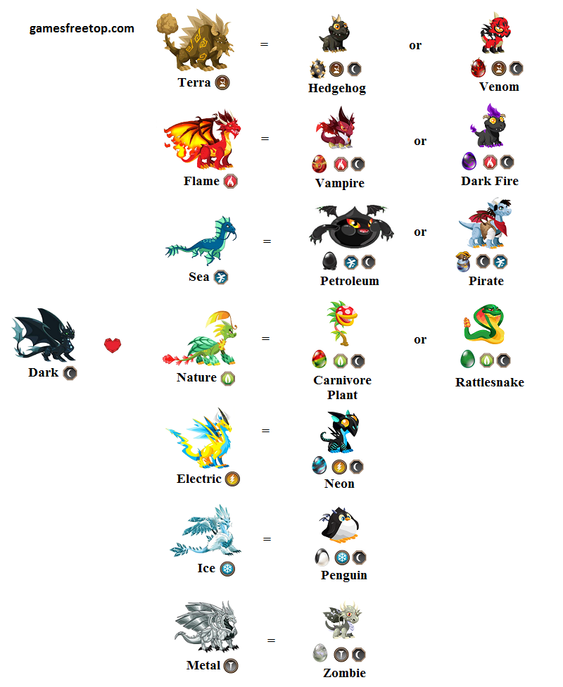 Dragon Warrior Monsters Chart Pictures