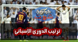 ترتيب الدوري الاسباني والهدافين بعد نهاية الجولة الـ26