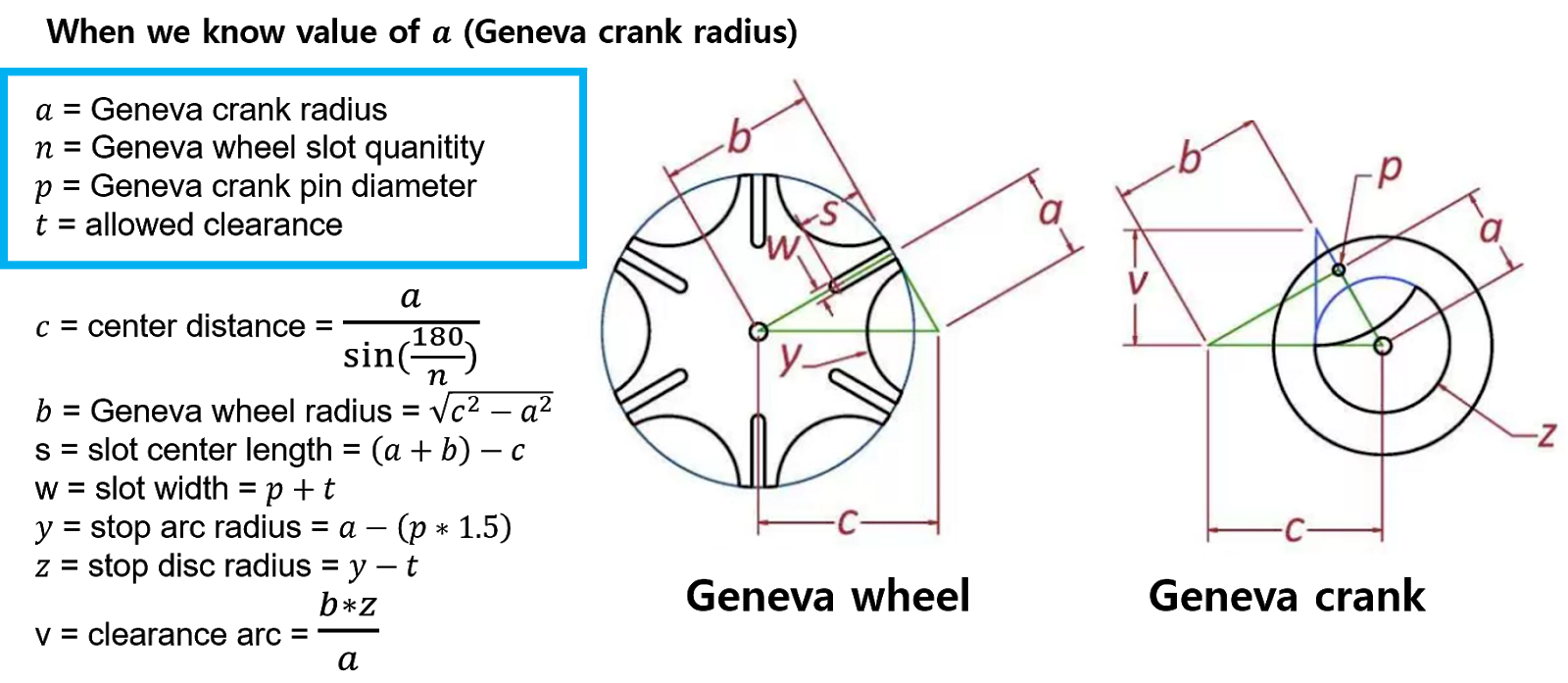 saehoon's home Geneva gear(wheel) calculation and design