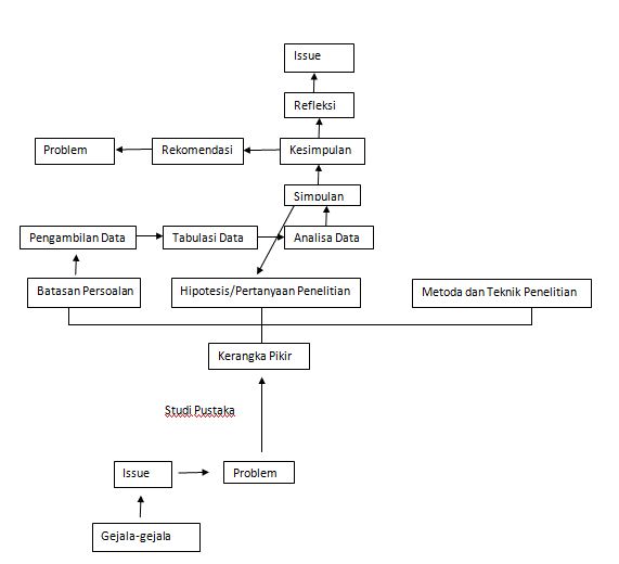 Prof Latief &quot;Mewakafkan Ilmu untuk Pengembangan Penelitian.&quot;