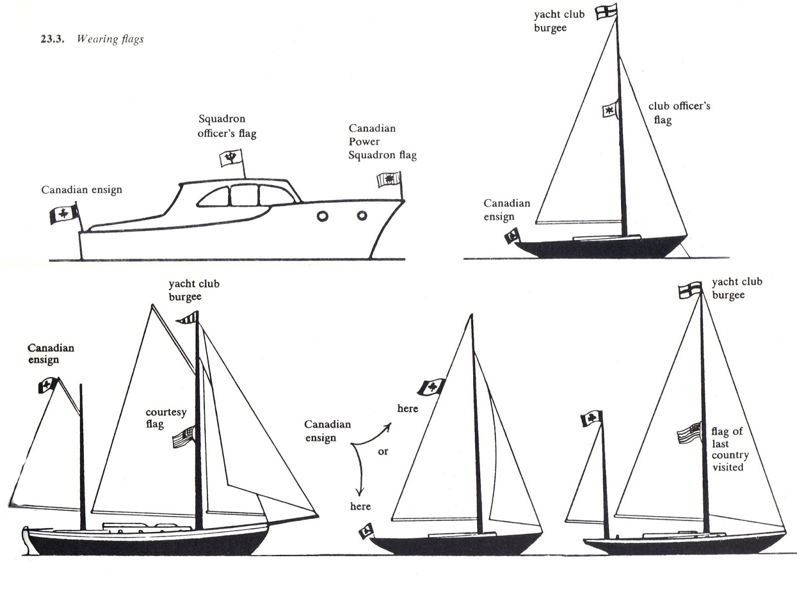 Progress is fine, but it's gone on for too long. Know your yachting flags