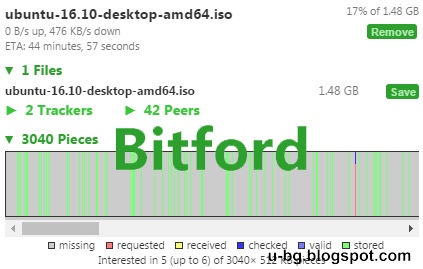 Bitford – Добавка за Chrome