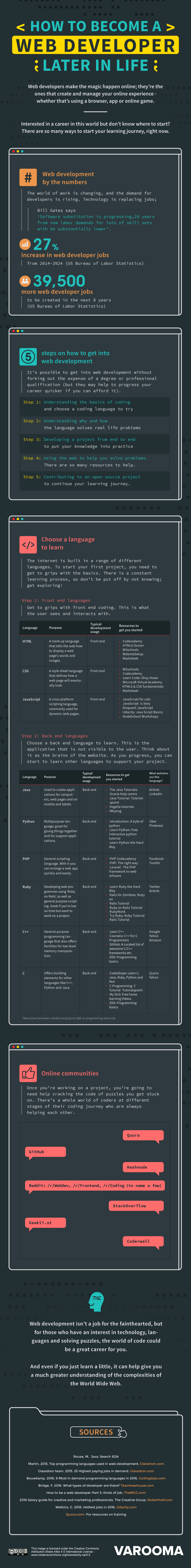How to Become a Web Developer Later in Life - #Infographic