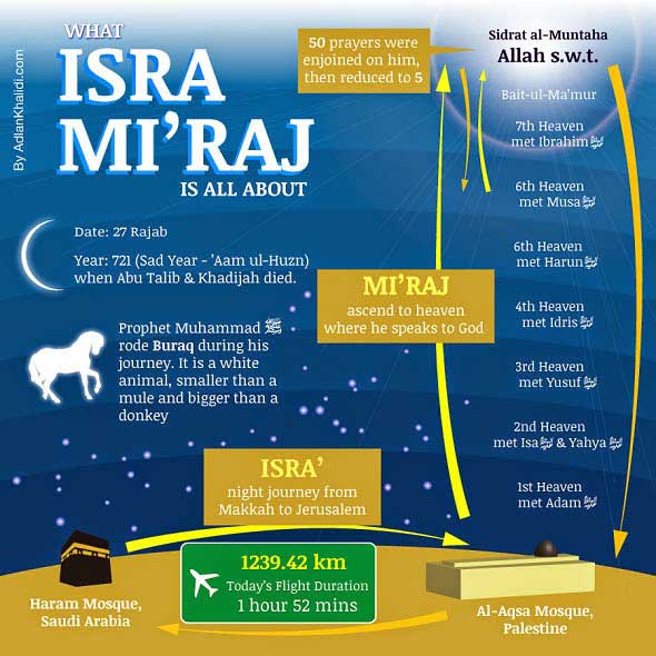 Umroh Mei 2018, setelah Isra Miraj Nabi